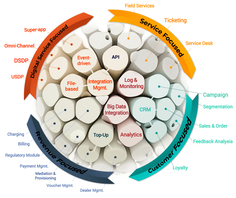 services-infographic